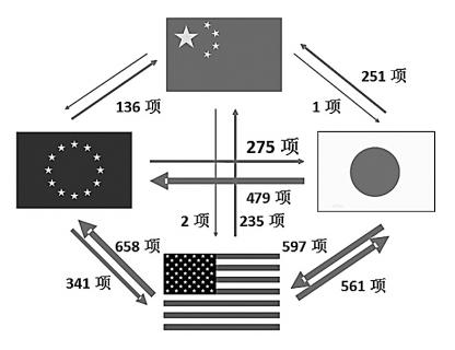 �Č�����Ո�������z�l(f��)չ