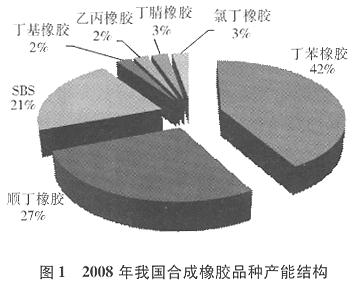 ���Ⱥϳ����z�Ј�������չ��