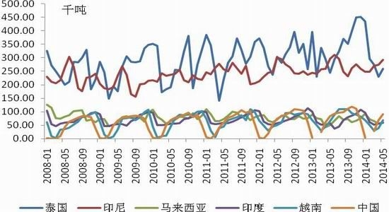 ��Ҫ�a�z����Ȼ���z�a���yӋ�D